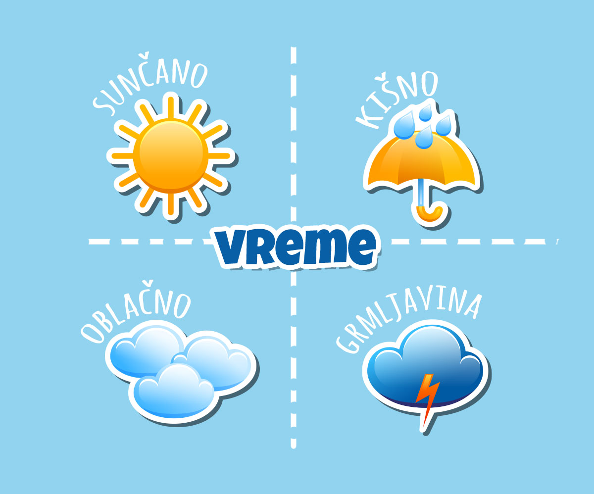 Vreme i klima, klimatski elementi i pojave | Shtreber